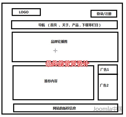 2,理想的建站工具(cms)